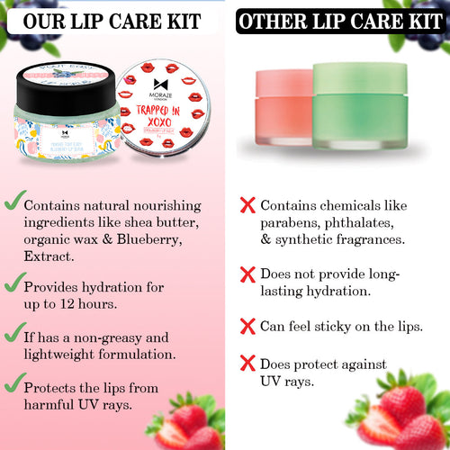 Nourishing Lip Care Kit For Men & Women - alternate view
